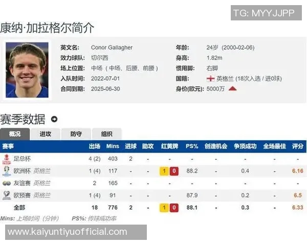 马竞对加拉格尔态度表示满意但重返英格兰队需争取主力位置